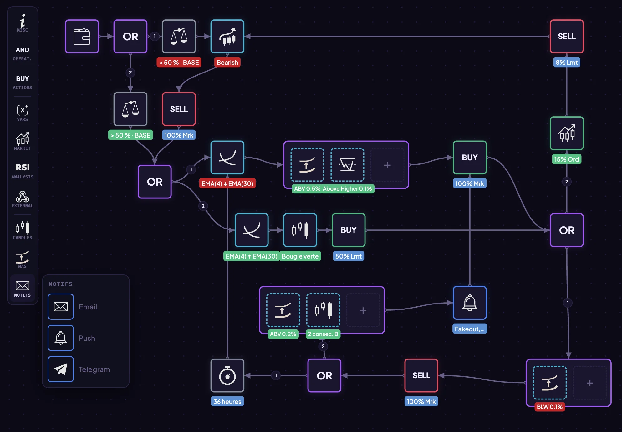 Strategy Editor screenshot