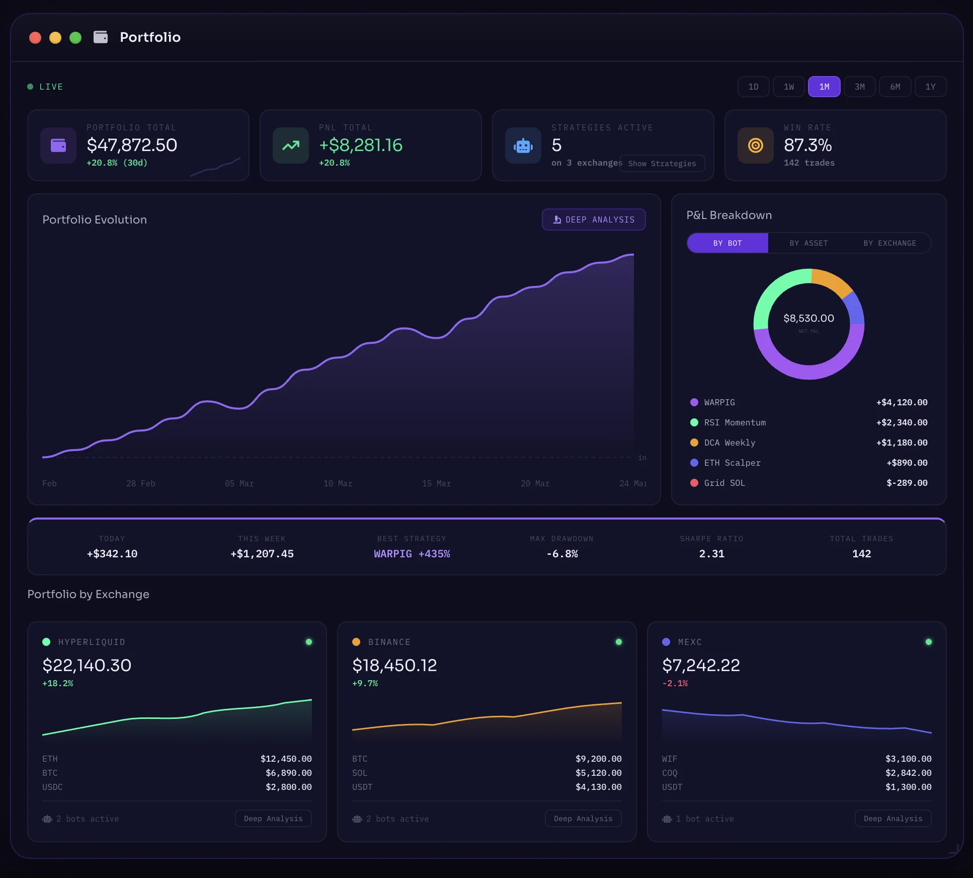 Portfolio & PnL screenshot